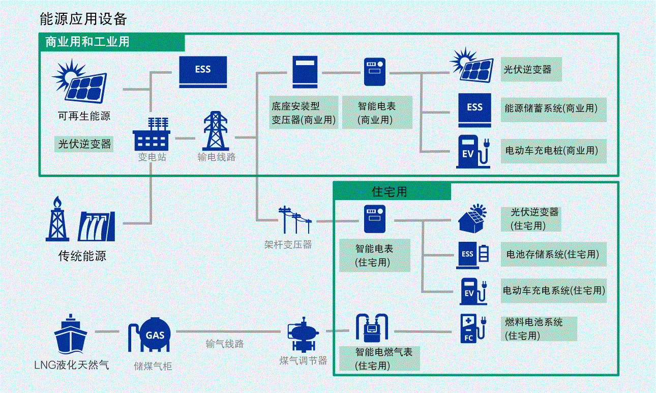 新能源繼電器的應(yīng)用場(chǎng)景有哪些？