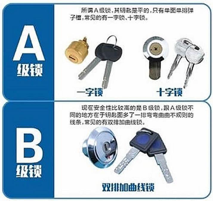 智能鎖用微動開關(guān)認準歐姆龍，離家歸家更省心